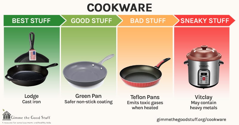 Non-Toxic Cookware Guide | Safe Cookware | Gimme The Good Stuff